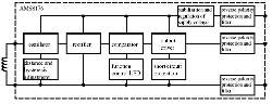 Schaltbild AMS8176/77